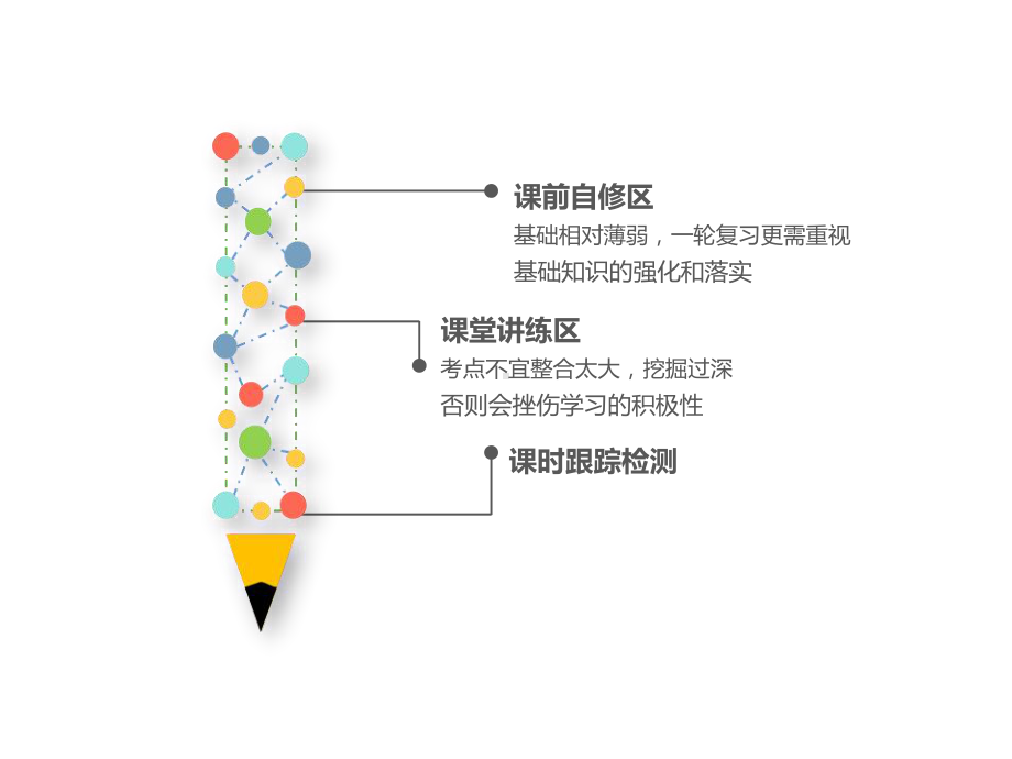 平面向量基本定理及坐标表示课件.ppt_第2页