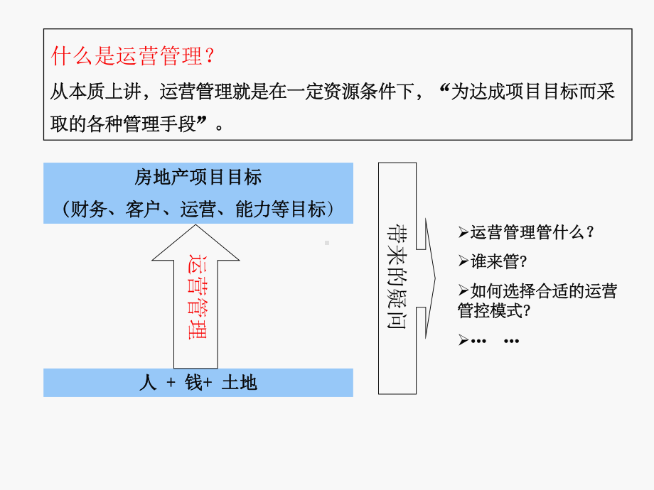 构建大运营体系课件.ppt_第3页