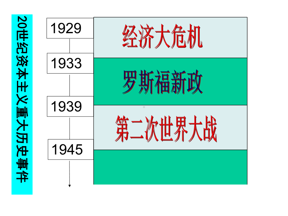 岳麓版高中历史必修二第16课《战后资本主义经济的调整》课件.ppt_第3页