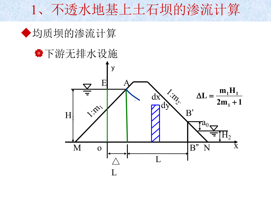 土石坝渗流分析课件.pptx_第3页