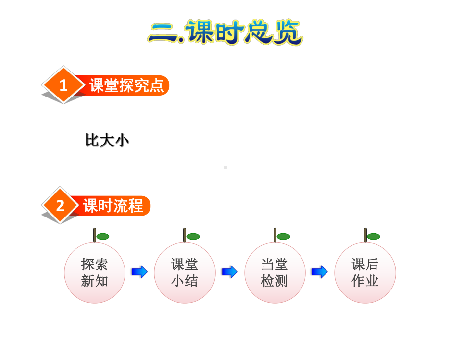 新人教版一年级上册数学-课件第2课时-比大小.ppt_第3页