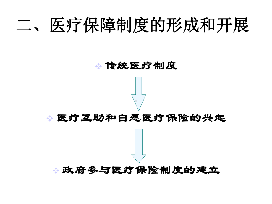 国外医疗保障制度课件.ppt_第3页