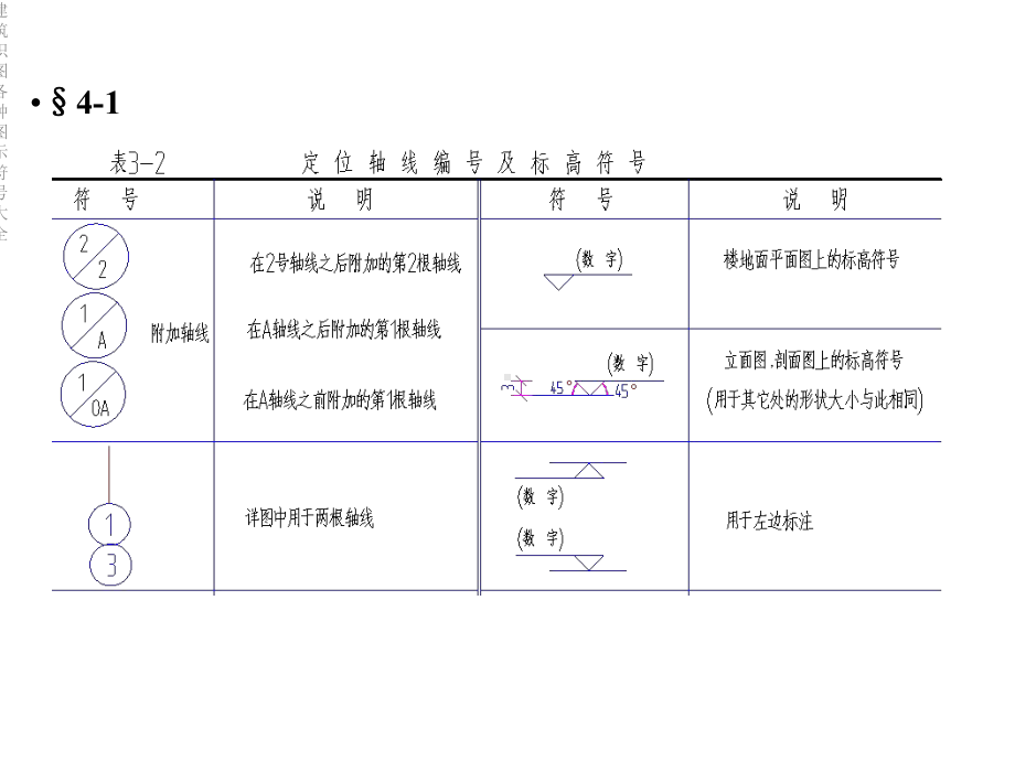 建筑识图各种图示符号大全课件.ppt_第2页