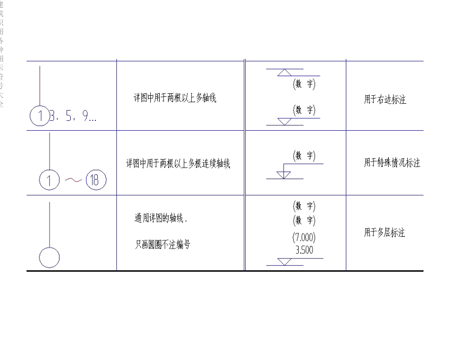 建筑识图各种图示符号大全课件.ppt_第3页