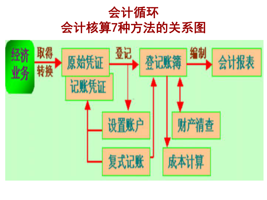 原始凭证培训课件.ppt_第2页