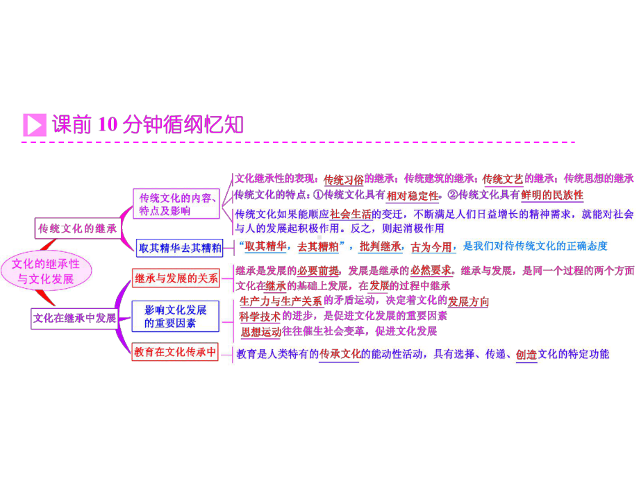 文化的继承性与文化发展课件.ppt_第2页