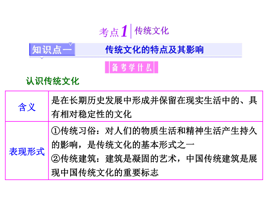 文化的继承性与文化发展课件.ppt_第3页