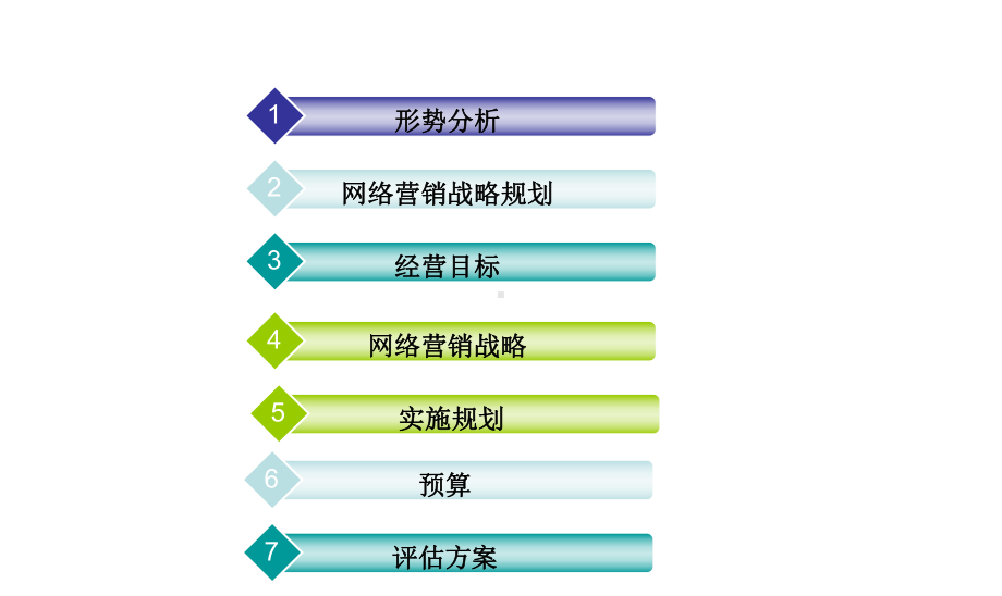 消费者网上购物行为与网店的网络营销对策分析课件.ppt_第3页