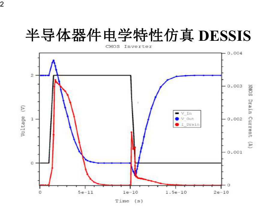 半导体工艺及器件模拟二课件.pptx_第2页