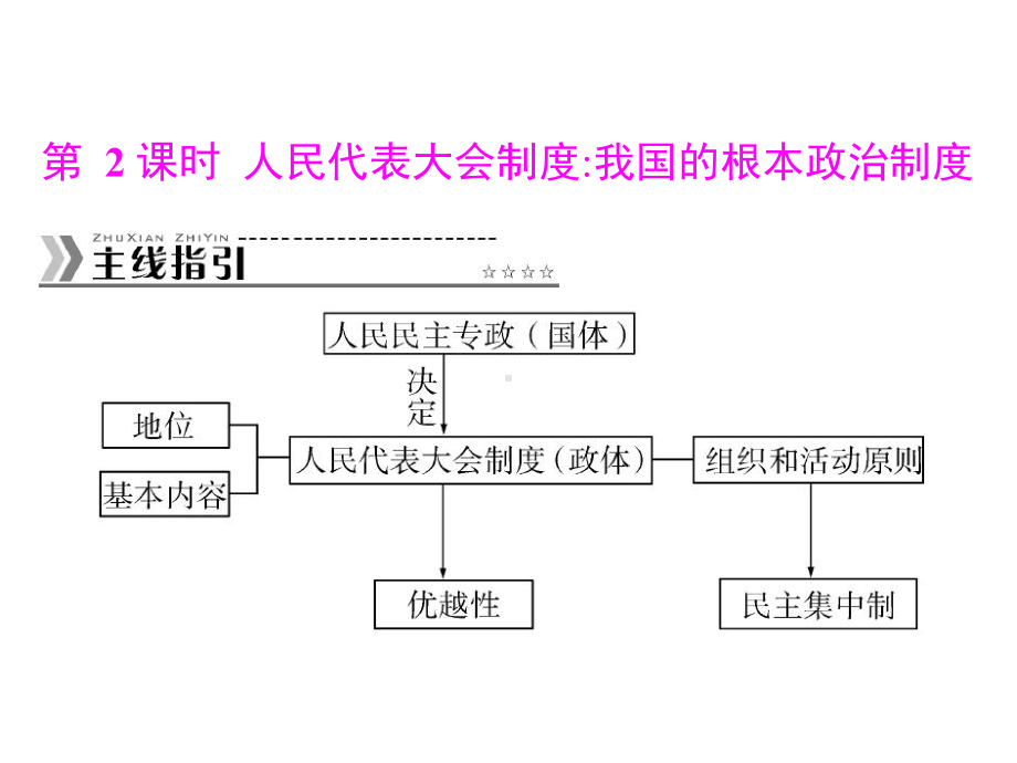 新人教版必修2年高一政治：第三单元第五课第2课时《人民代表大会制度我国的根本政治制度》课件.ppt_第1页