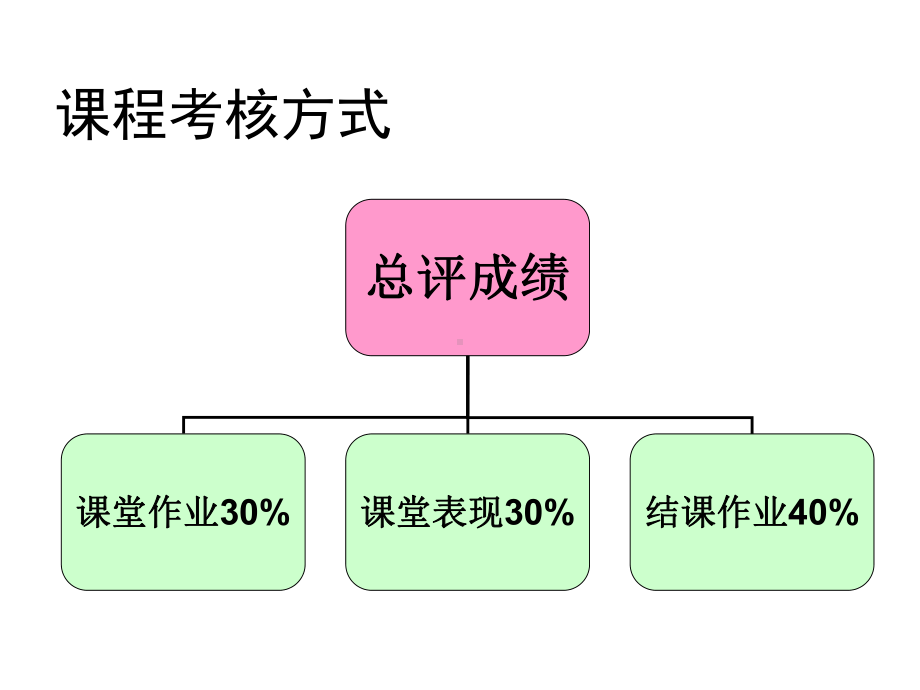 奥林匹克运动课程第一讲-奥林匹克运动的渊源课件.ppt_第2页