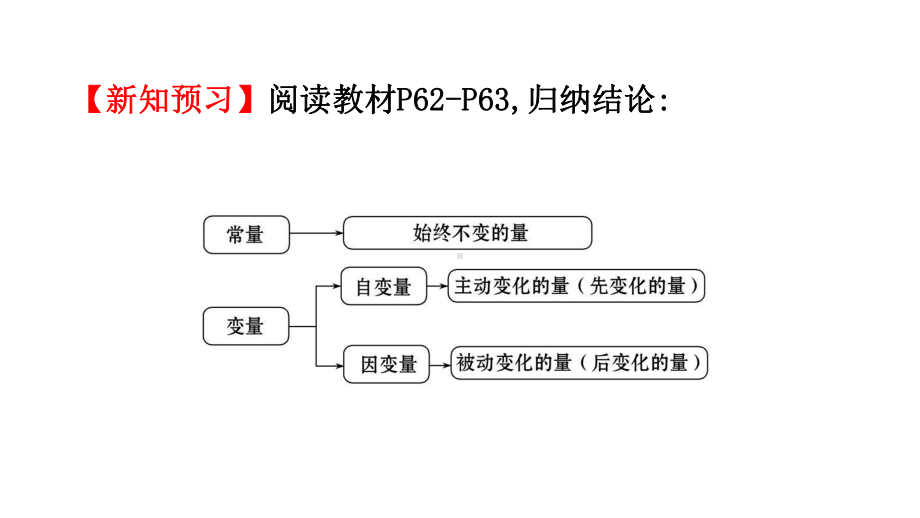 数学七年级下册第三章变量之间的关系课件.pptx_第3页