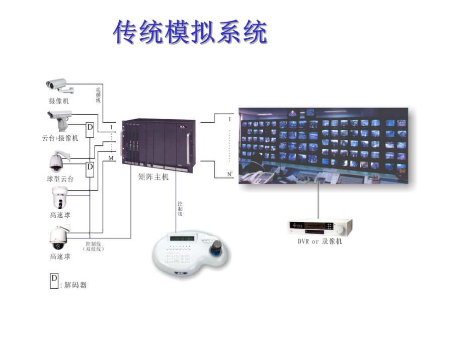 数字监控系统基础培训教材课件.pptx_第3页