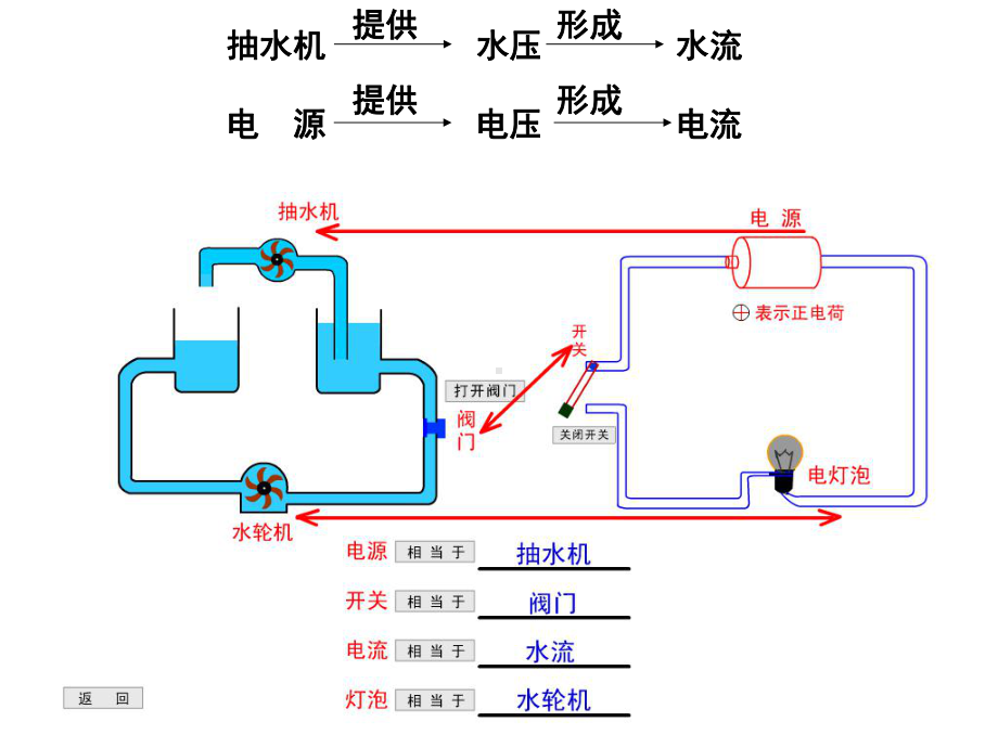 怎样认识和测量电压(上课)课件.ppt_第3页