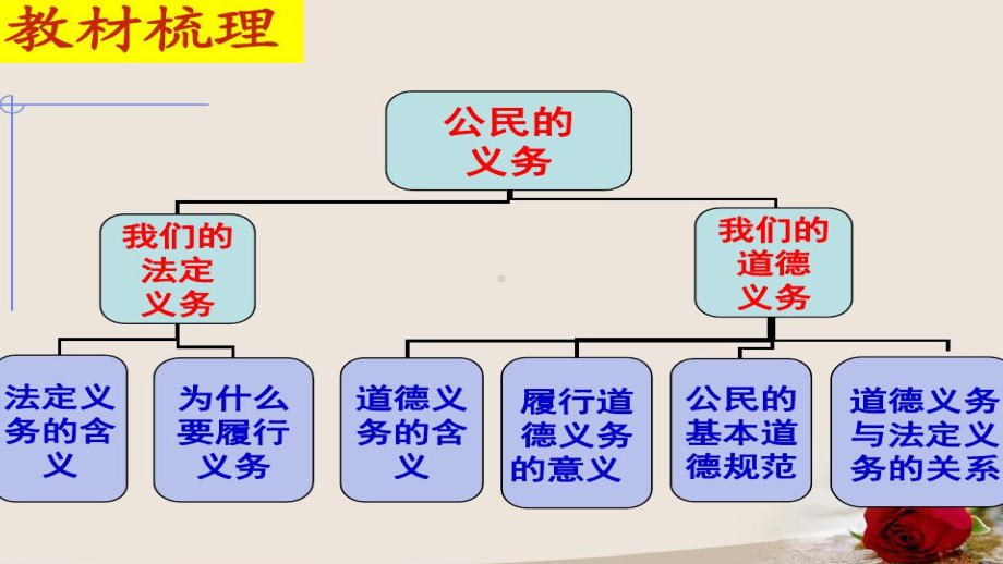 新部编版六年级上册道德与法治22-公民的基本权利和义务第1课时-课件.ppt_第3页