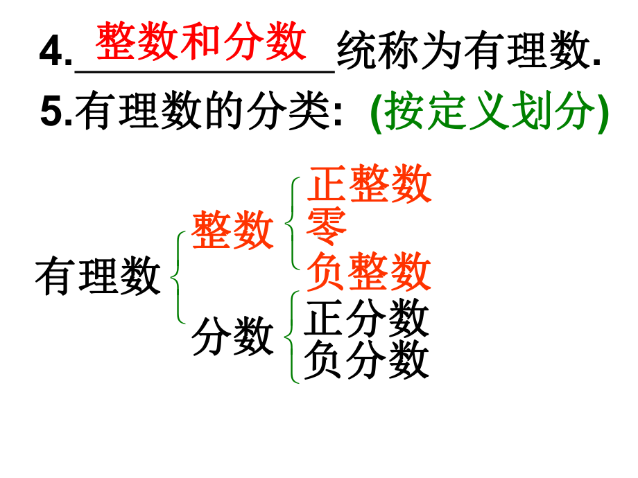 数轴、相反数、绝对值复习课课件.ppt_第2页