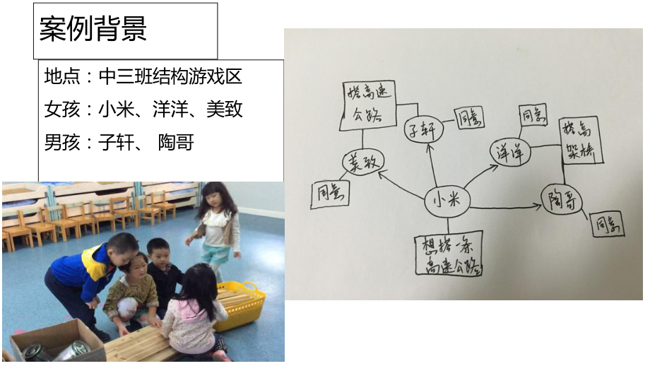 幼儿园案例解读-《结构游戏路径图观察》课件.ppt_第2页