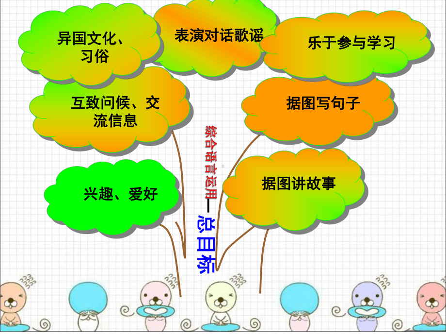 小学英语三年级上册说教材课件.ppt_第3页