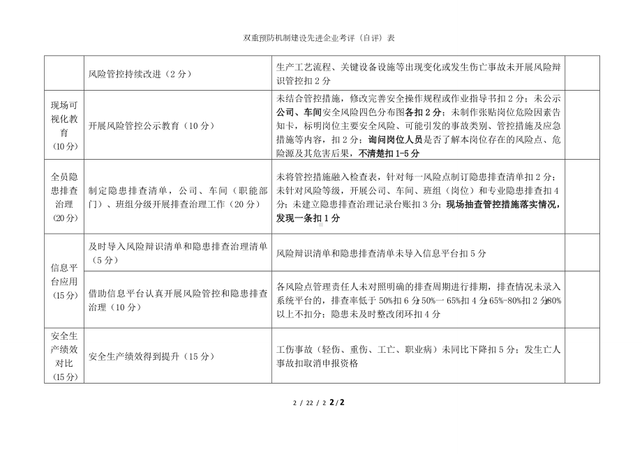 双重预防机制建设先进企业考评（自评）表参考模板范本.doc_第2页