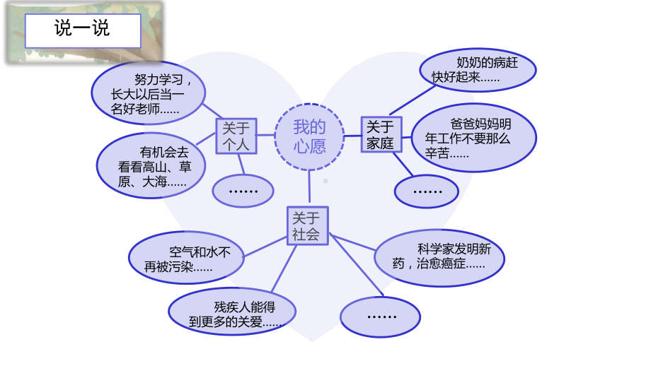 心愿习作课件部编六年级语文下册.pptx_第3页