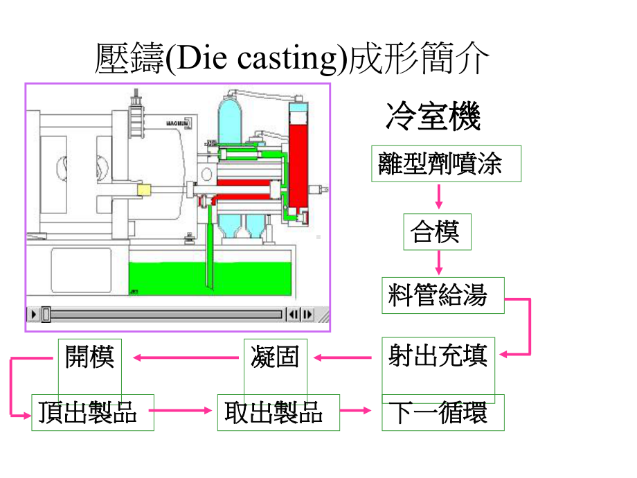 压铸模流分析讲义课件.ppt_第3页