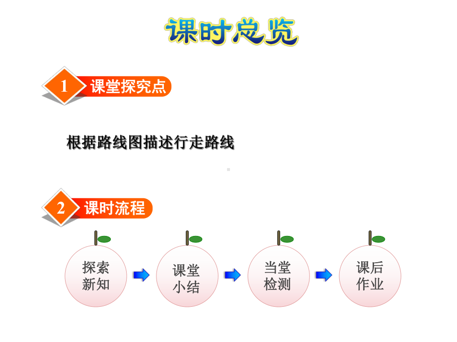 小学数学冀教版五年级上册第一单元方向与路线第2课时-认识简单的路线图课件.ppt_第2页