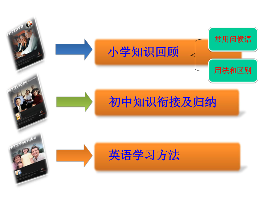 小升初英语暑期辅导课件.ppt_第1页