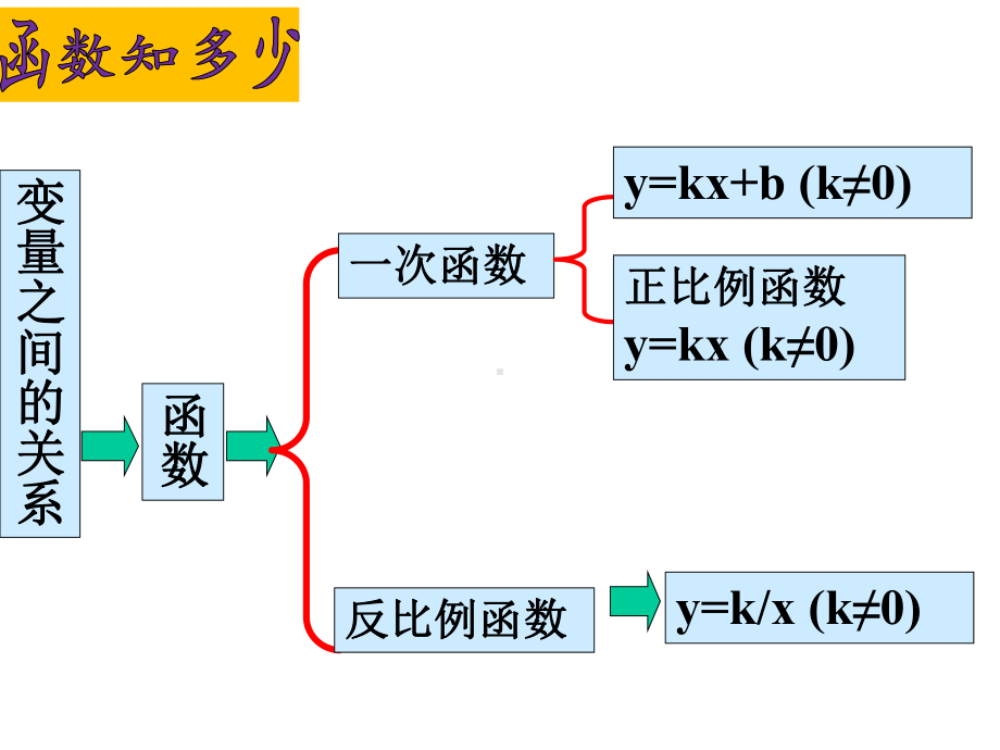 北师大版-九年级-数学下册-21二次函数概念-课件(共20张).pptx_第3页