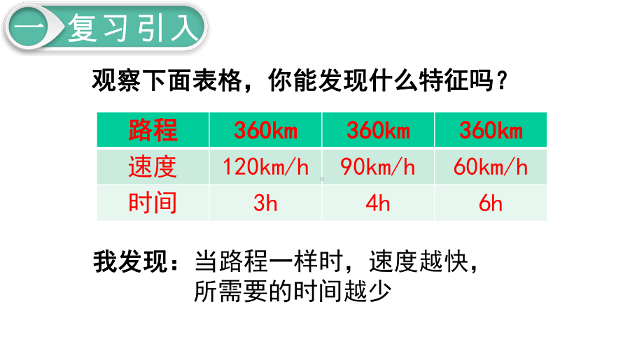 新人教版六年级数学下册《用比例解决问题》精美课件.pptx_第2页