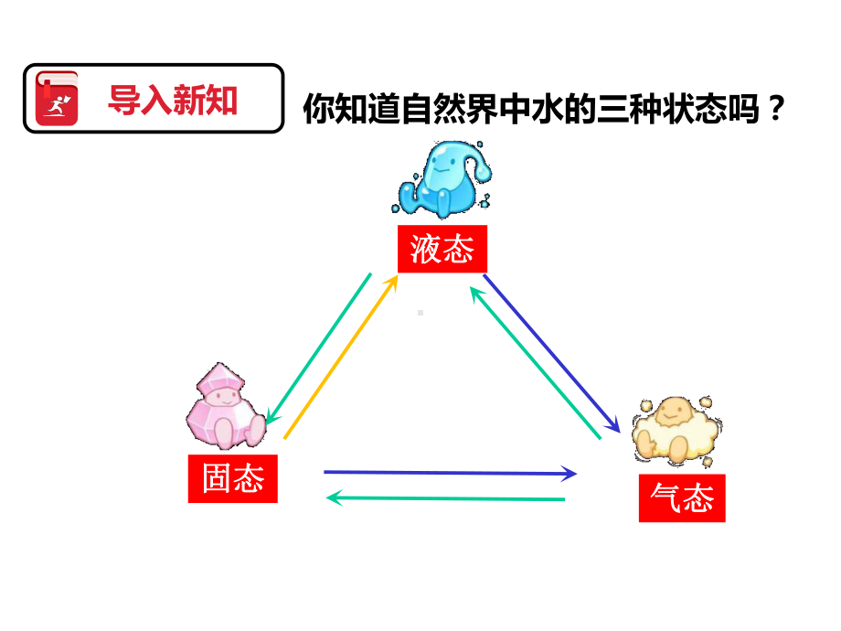 华东师大科学七年级下册第一章第二节-水的三态变化(共36张)课件.pptx_第2页