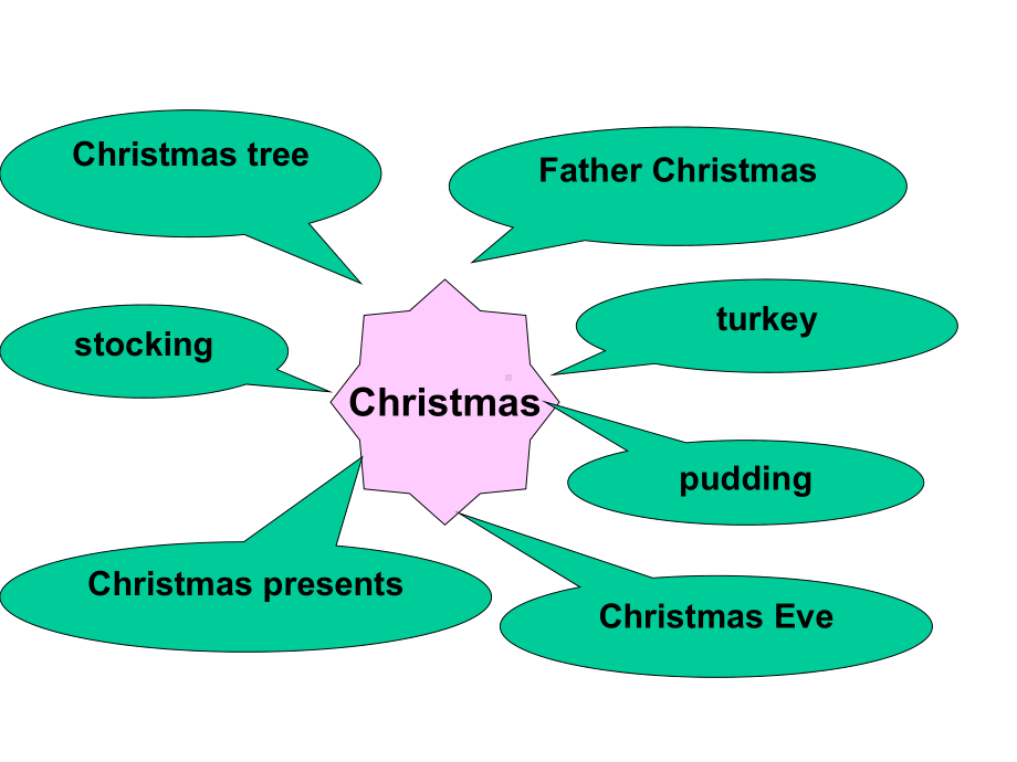 新版牛津译林版译林英语五年级上第八单元At-Christmas第一课时课件.ppt_第3页