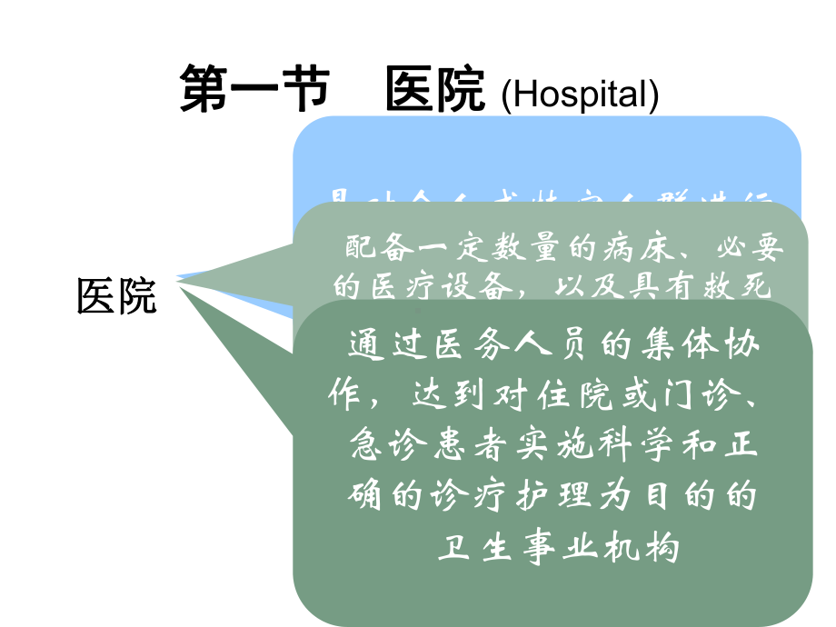 医院和住院环境-课件.ppt_第3页