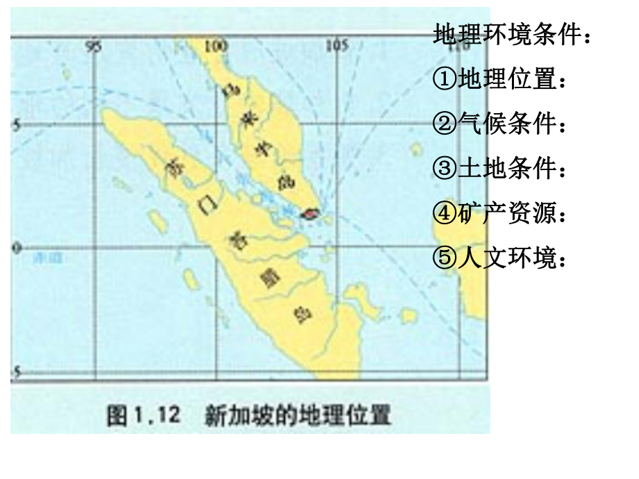 文科班：13《问题研究：地理条件为新加坡经济发展提供了那些条件？》课件.ppt_第2页