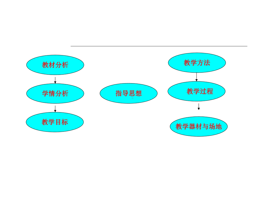 小学体育-体育与健康教育水平二-《后滚翻》教学课件设计.ppt_第2页