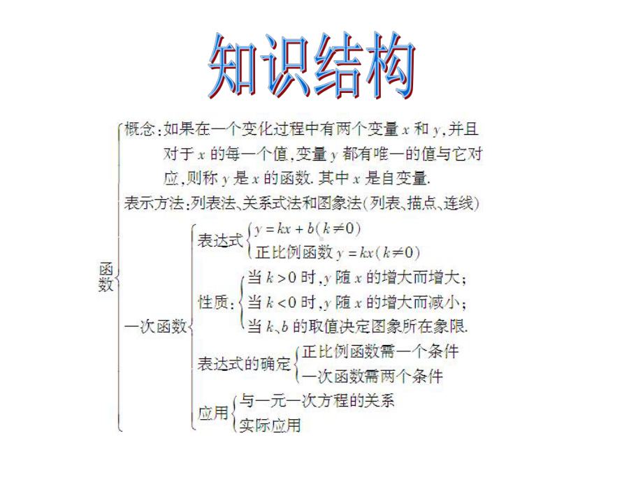 期八年级数学上册4一次函数本章复习课件(新版)北师大版.ppt_第2页