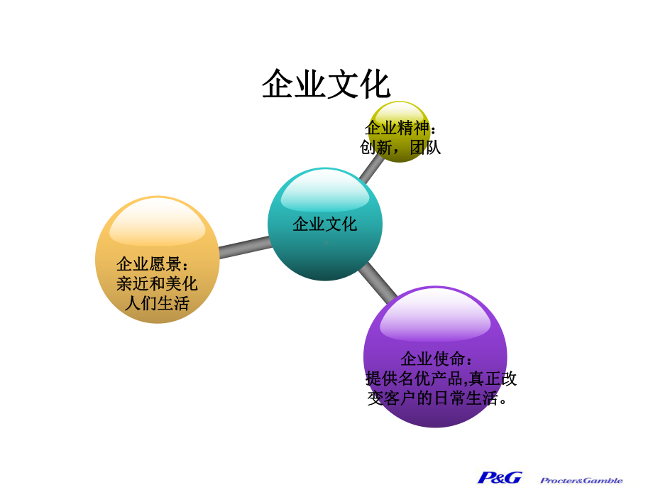 宝洁战略管理课件.pptx_第3页