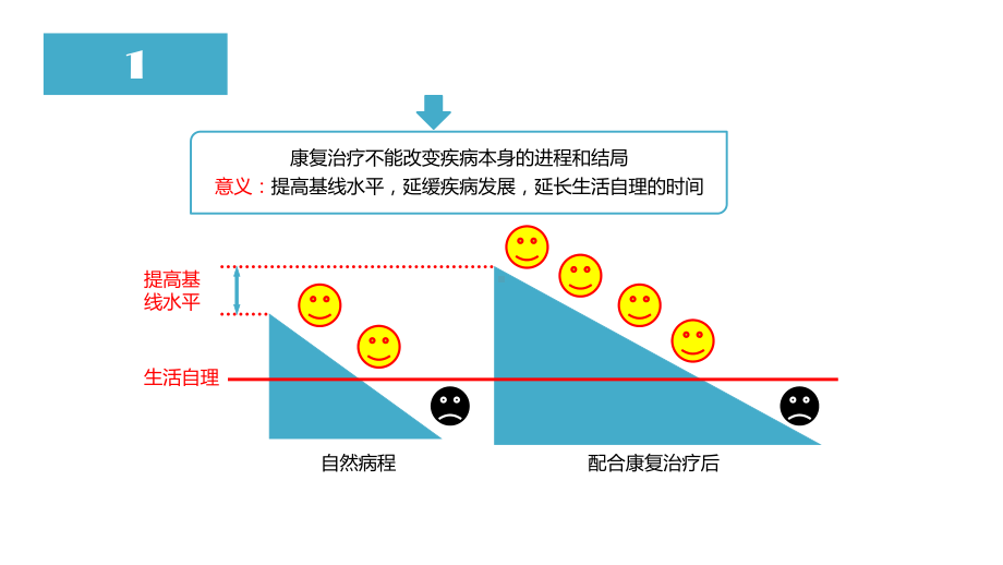 帕金森病患者康复治疗方法课件.pptx_第2页