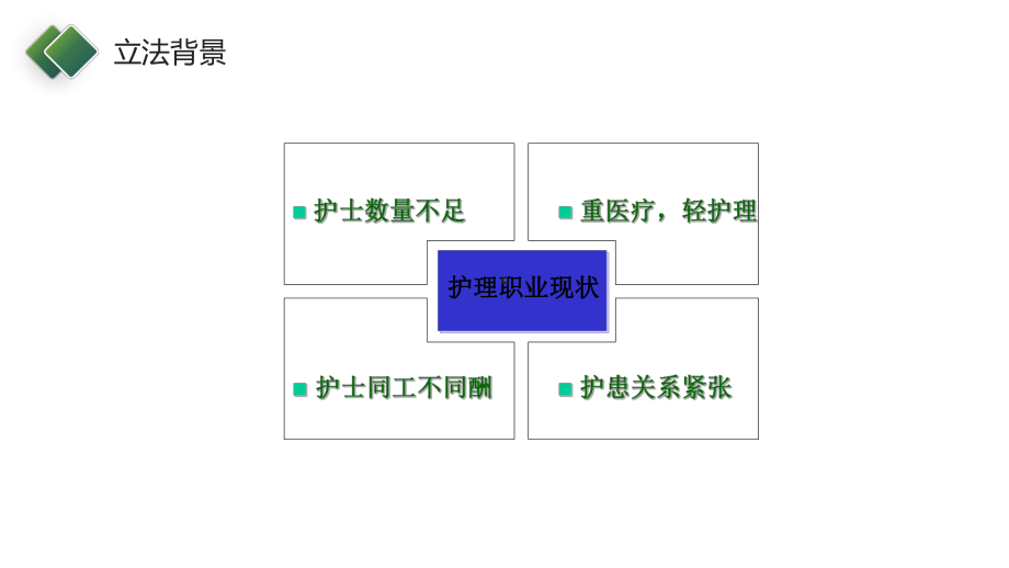 护理技能大赛—护士条例解读课件.pptx_第3页