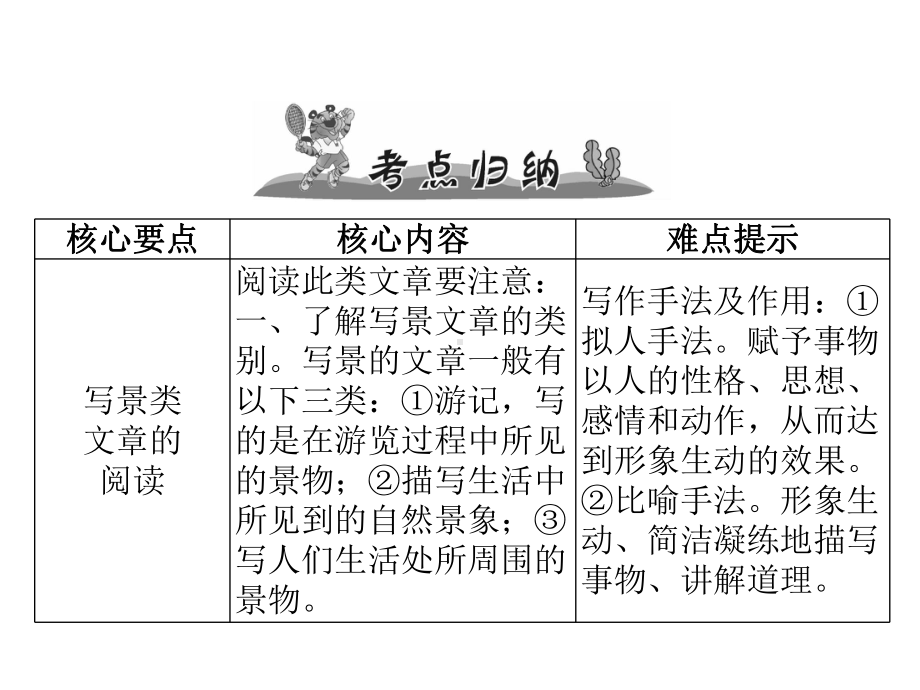 小升初小学语文课件：第19课时-写景状物类文章的阅读-六年级小升初语文总复习.ppt_第2页