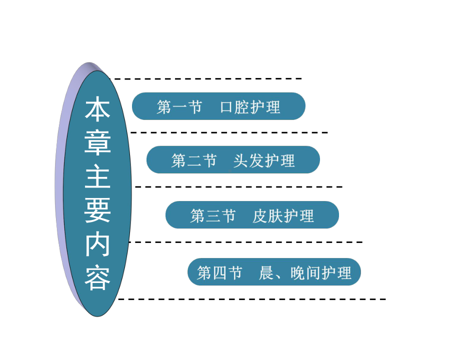 基础护理学课件-7第七章-患者的清洁护理.ppt_第2页