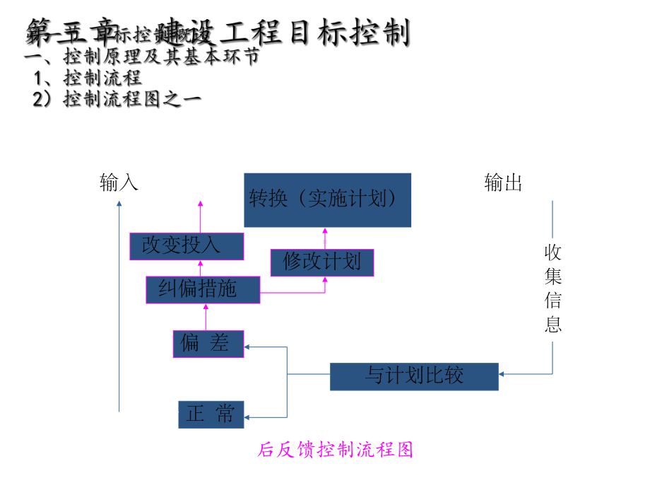 建设工程目标控制课件.ppt_第3页