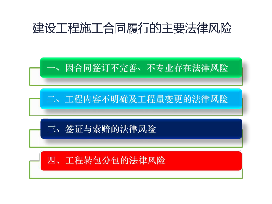 建设工程施工合同履行中的主要法律风险与防范课件.ppt_第3页