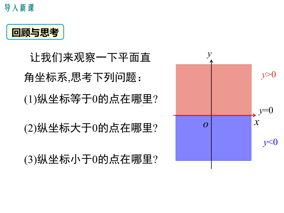 沪科版初二数学上册《122-第6课时-一次函数与一元一次方程、一元一次不等式》课件.ppt_第3页