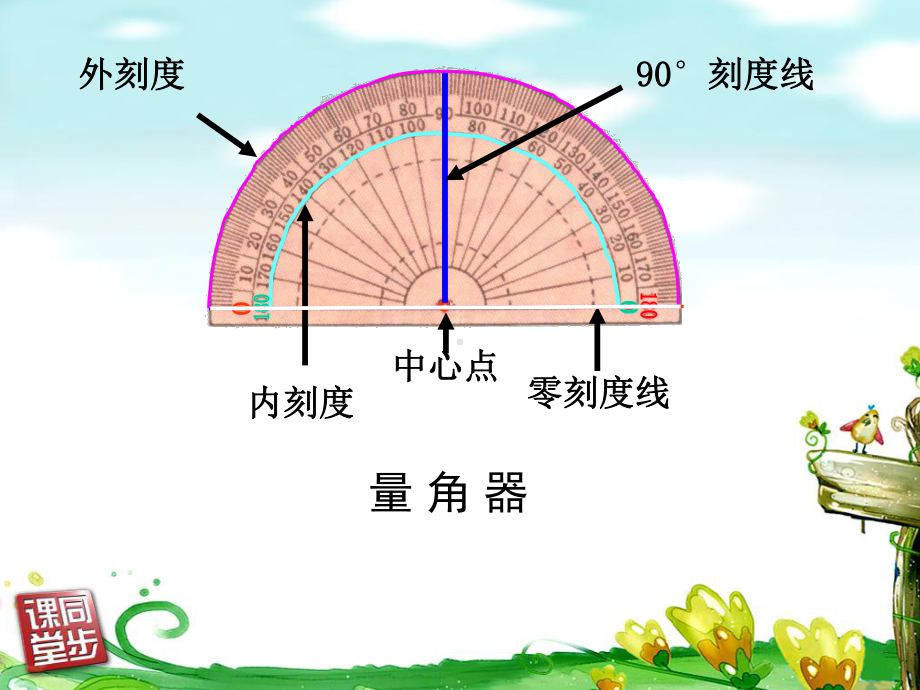 新版人教版数学四年级上册《画角》课件公开课课件.ppt_第2页