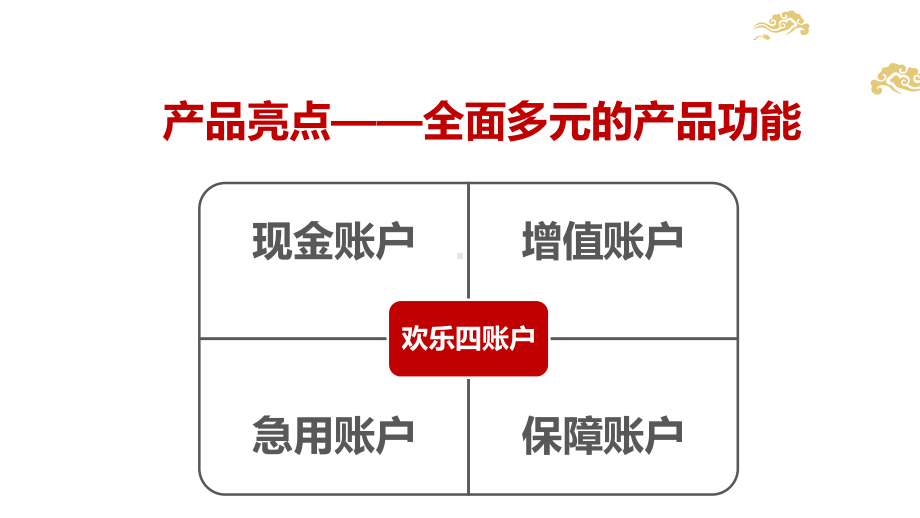 年金保险理财险销售逻辑课件.pptx_第3页