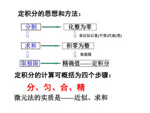 定积分的应用课件.pptx