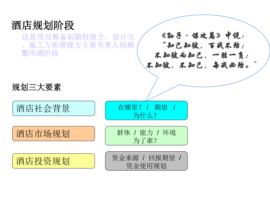 星级酒店筹备工作培训课件.ppt_第3页