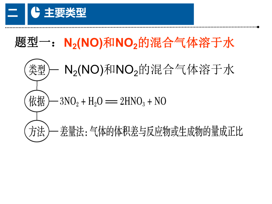 氮的氧化物溶于水的计算课件.ppt_第3页