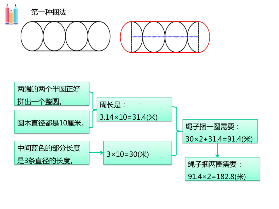 小学六年级数学—圆的周长和面积典型习题讲解(一)课件.pptx_第3页