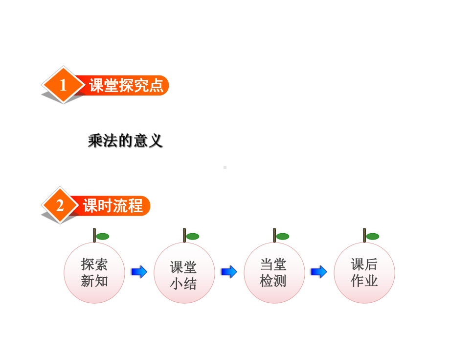 小学数学冀教版二年级上册第三单元表内乘法(一)第1课时-认识乘法-认识乘法和乘法算式课件.ppt_第2页